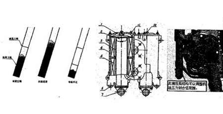 機油量