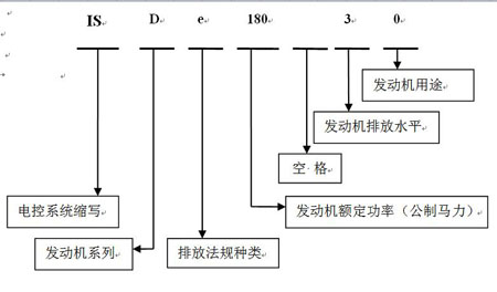 發電機命名4