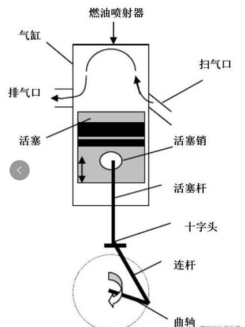 發電機結構