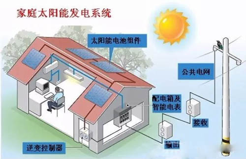 太陽能發電工作原理圖