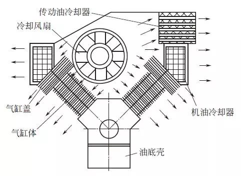 風冷卻系統