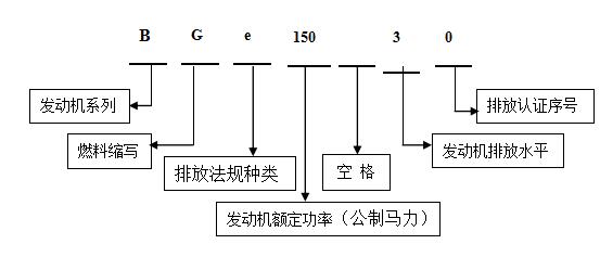 國(guó)Ⅲ階段