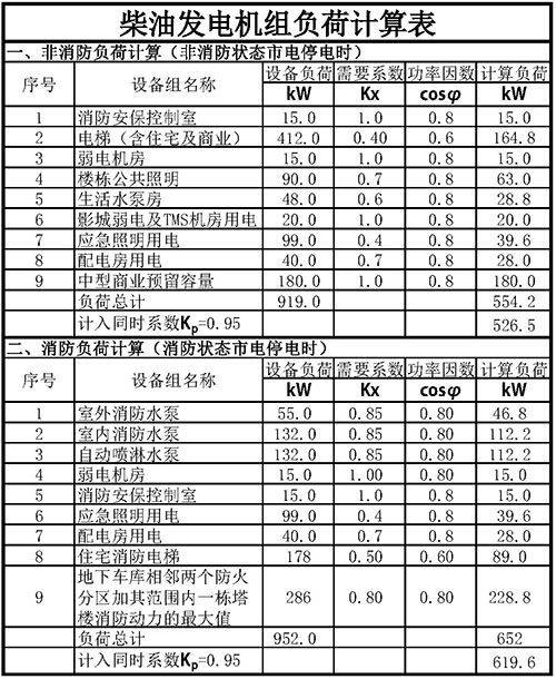 柴油發電機負荷計算表